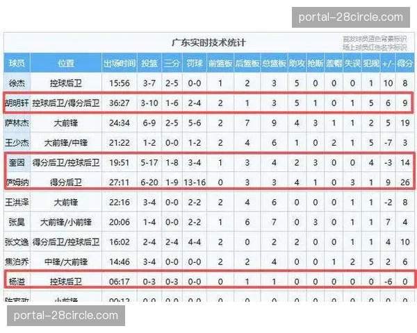 南京队双加时险胜深圳 年轻球队韧性得到充分展现